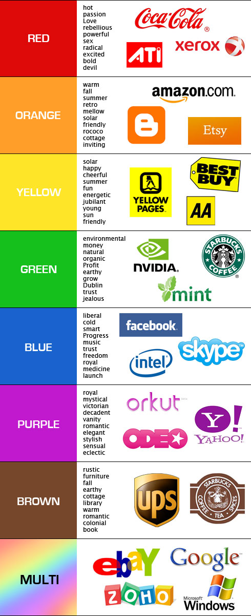 Design: The influence of color on human feelings.